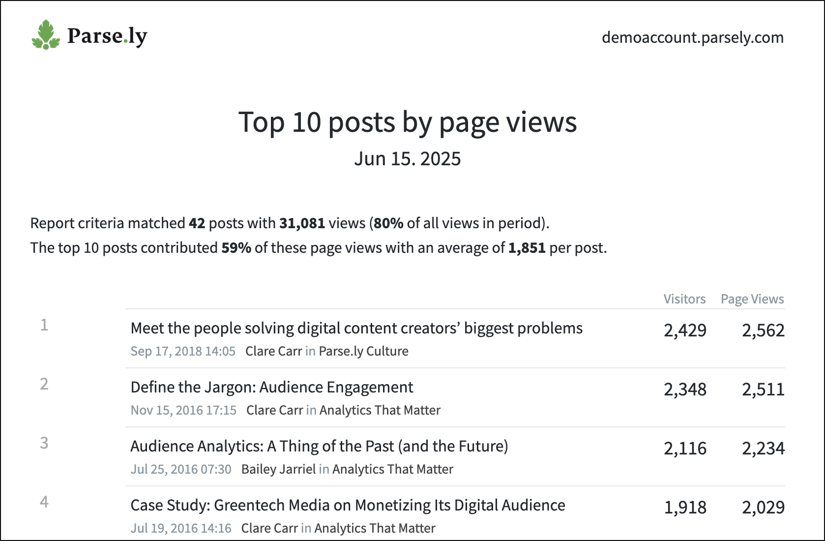 Example of a Top Performers report.