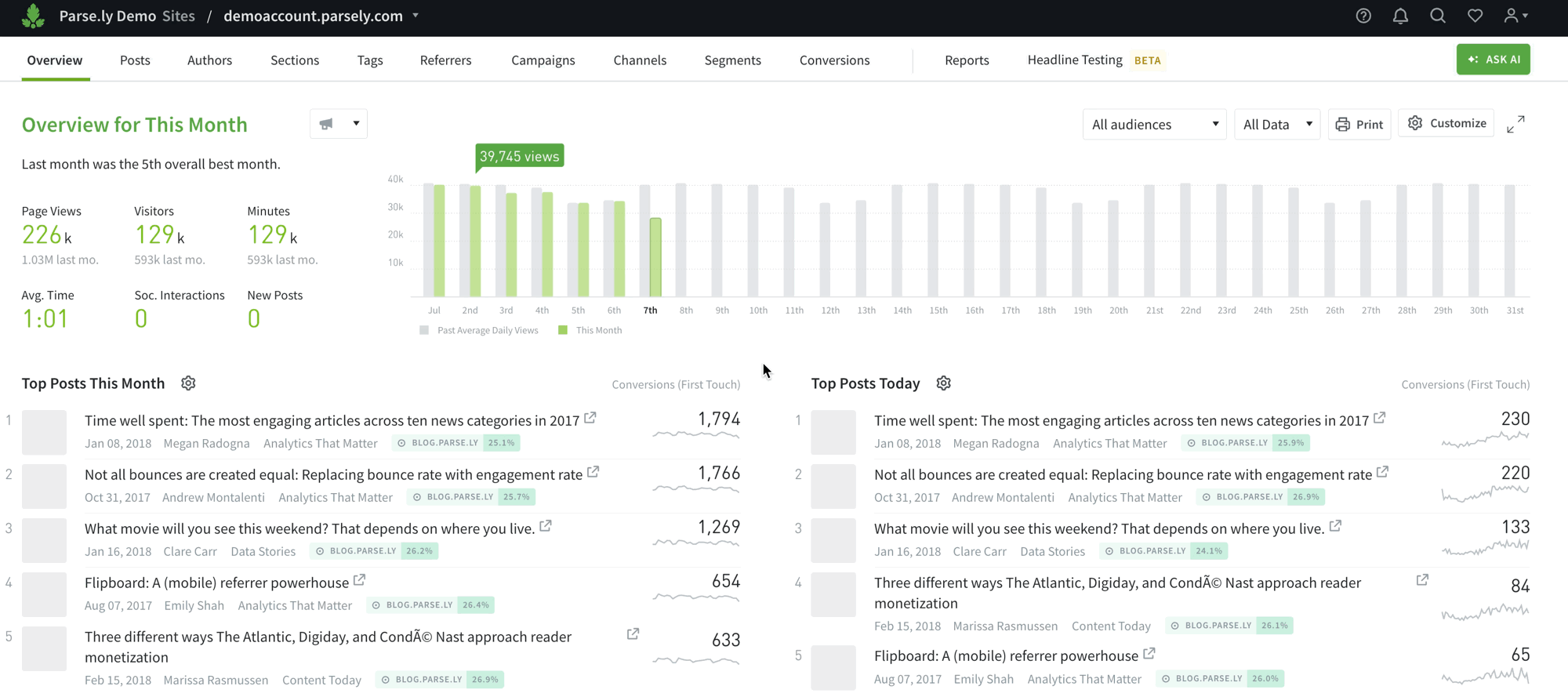 Using AI Assist in the Parse.ly Dashboard.