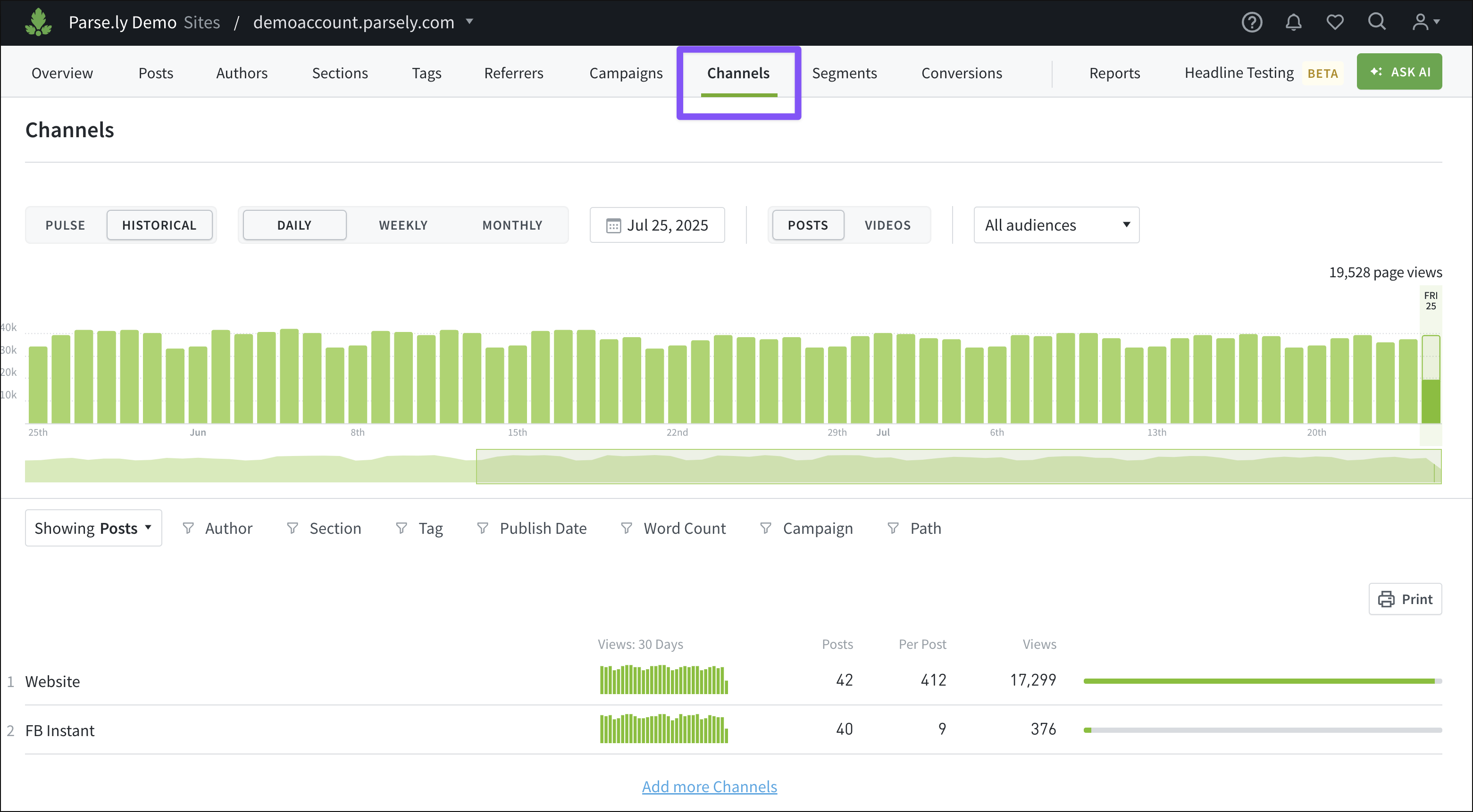 The Channels tab of the Parse.ly Dashboard.