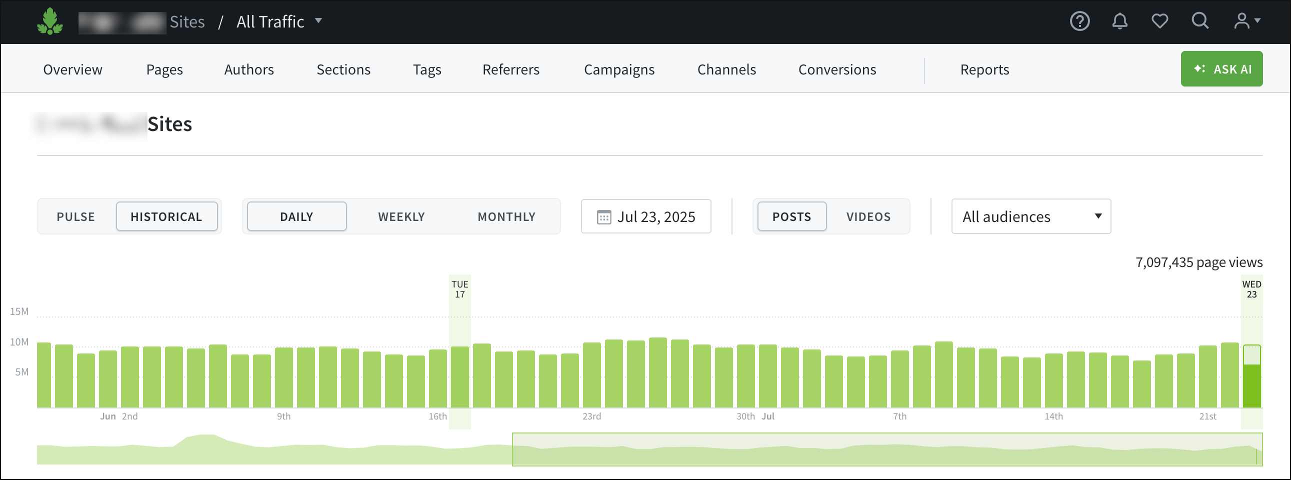The Historical view uses 24 hours of data from each site to calculate daily traffic.