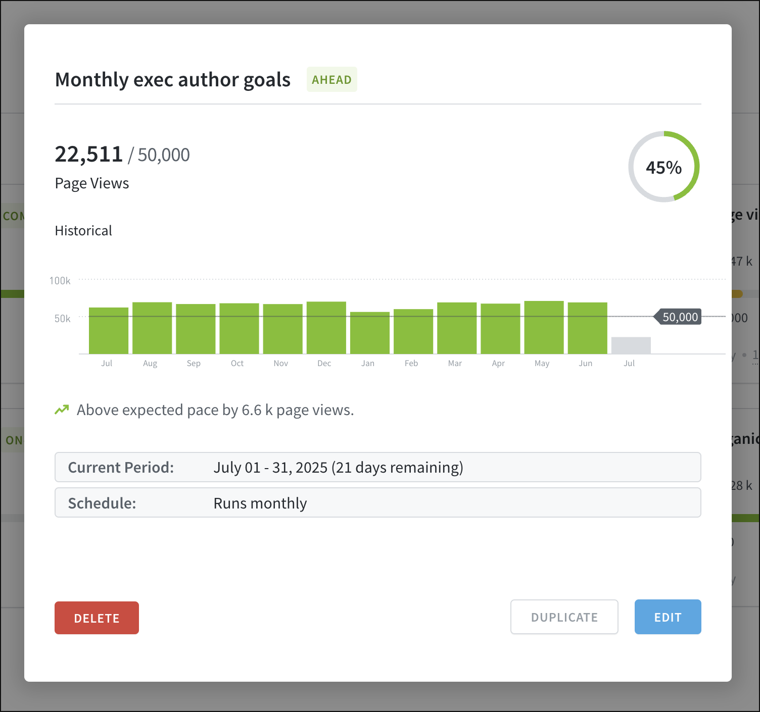 Click on an active goal to see more details.