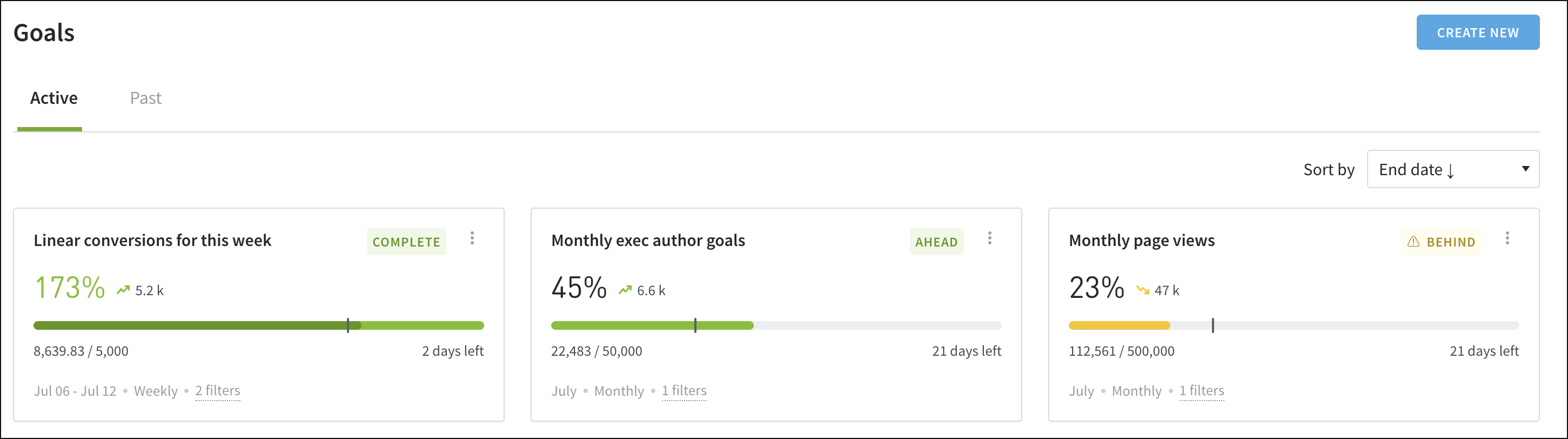 The Goals page of the Parse.ly Dashboard.