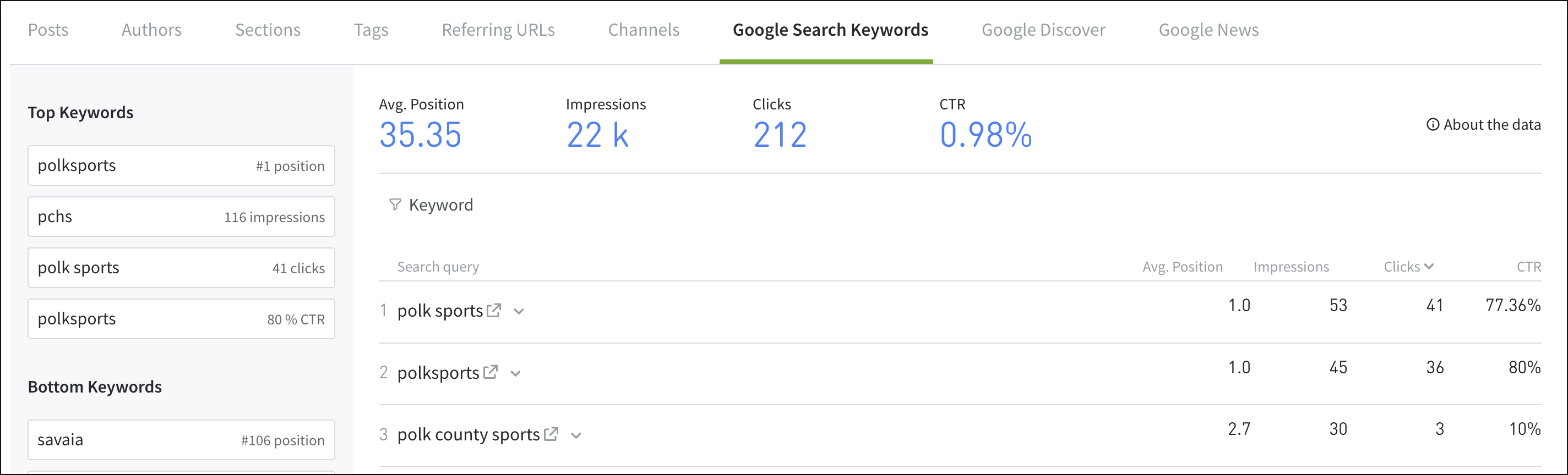 Explore GSC data in the Dashboard.