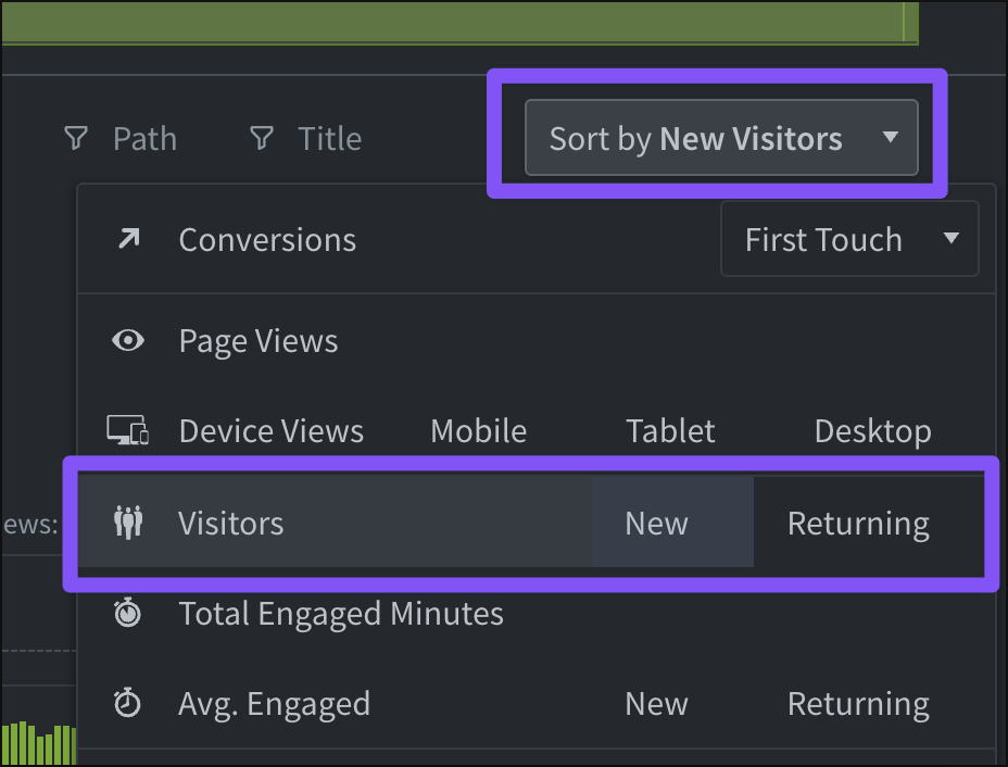 The Parse.ly Dashboard can be sorted by new and returning visitors.