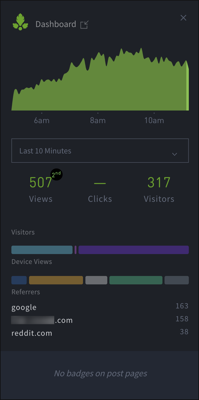 The Overlay panel when viewing a post page.
