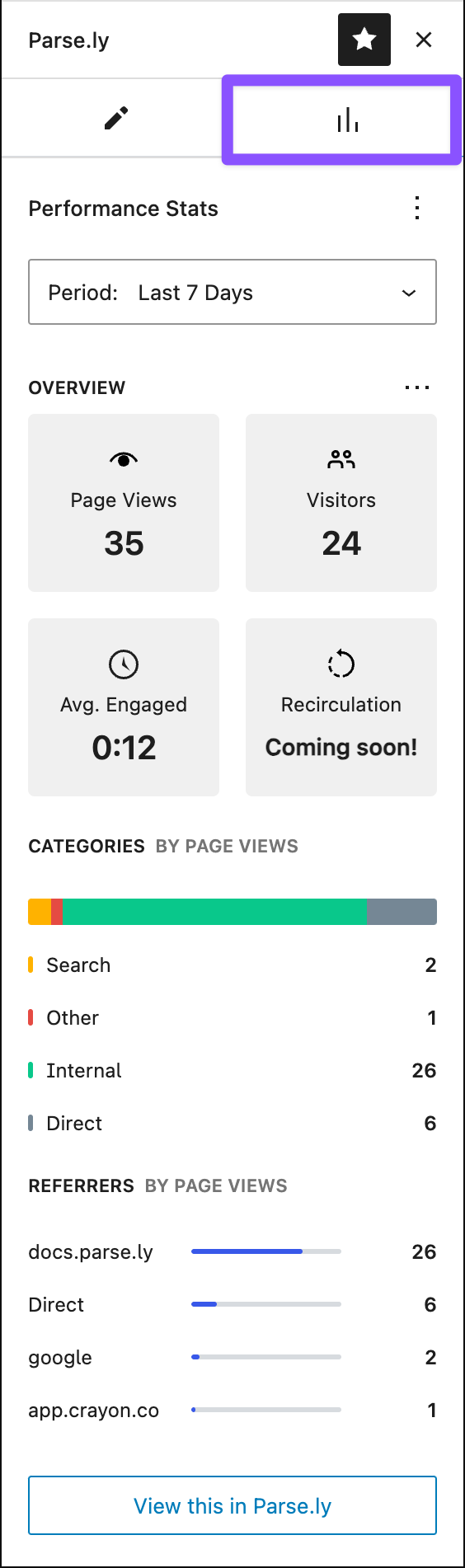 The performance stats panel seen in the block editor's sidebar.