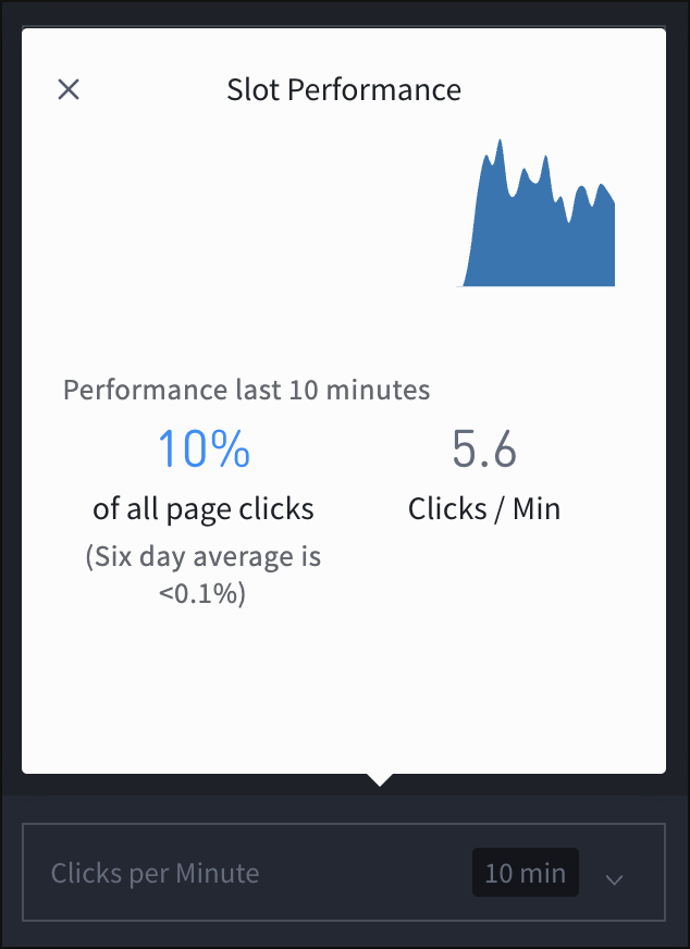 The slot performance pop-up provides more details.