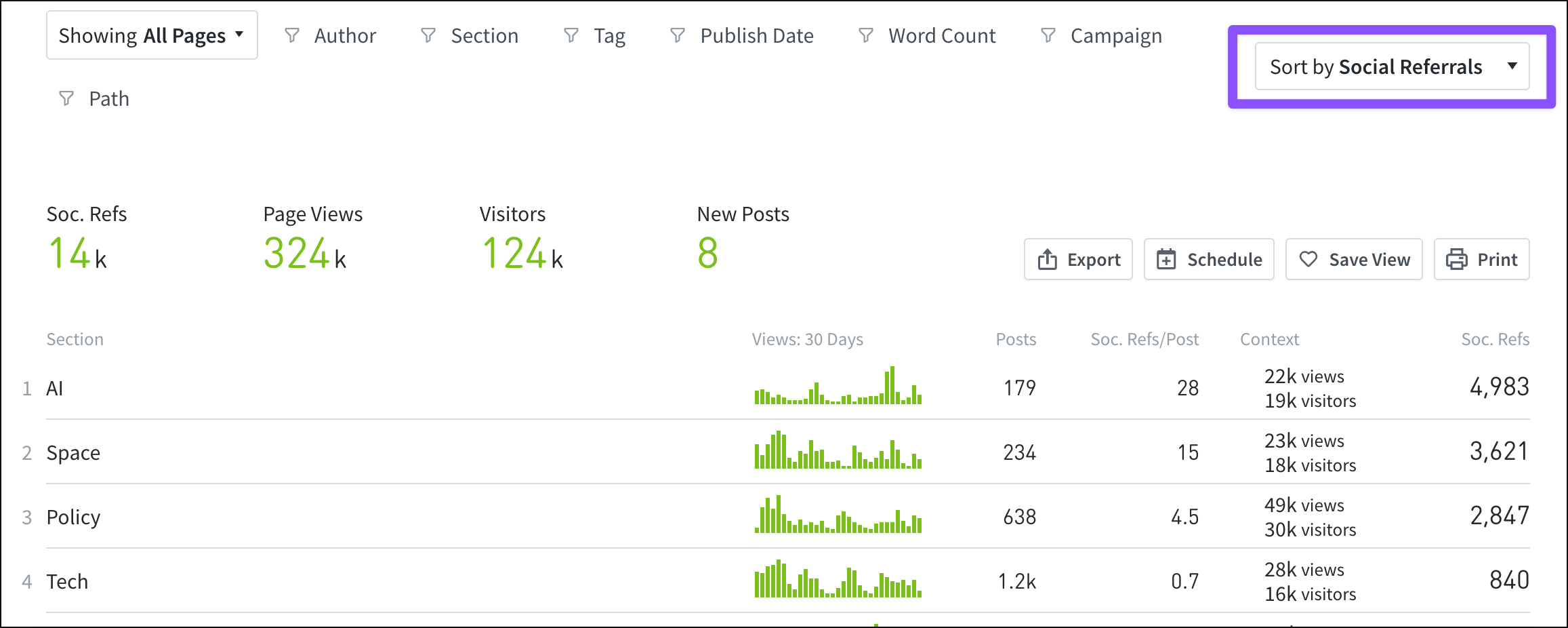 The Sections tab sorted by social referrals.