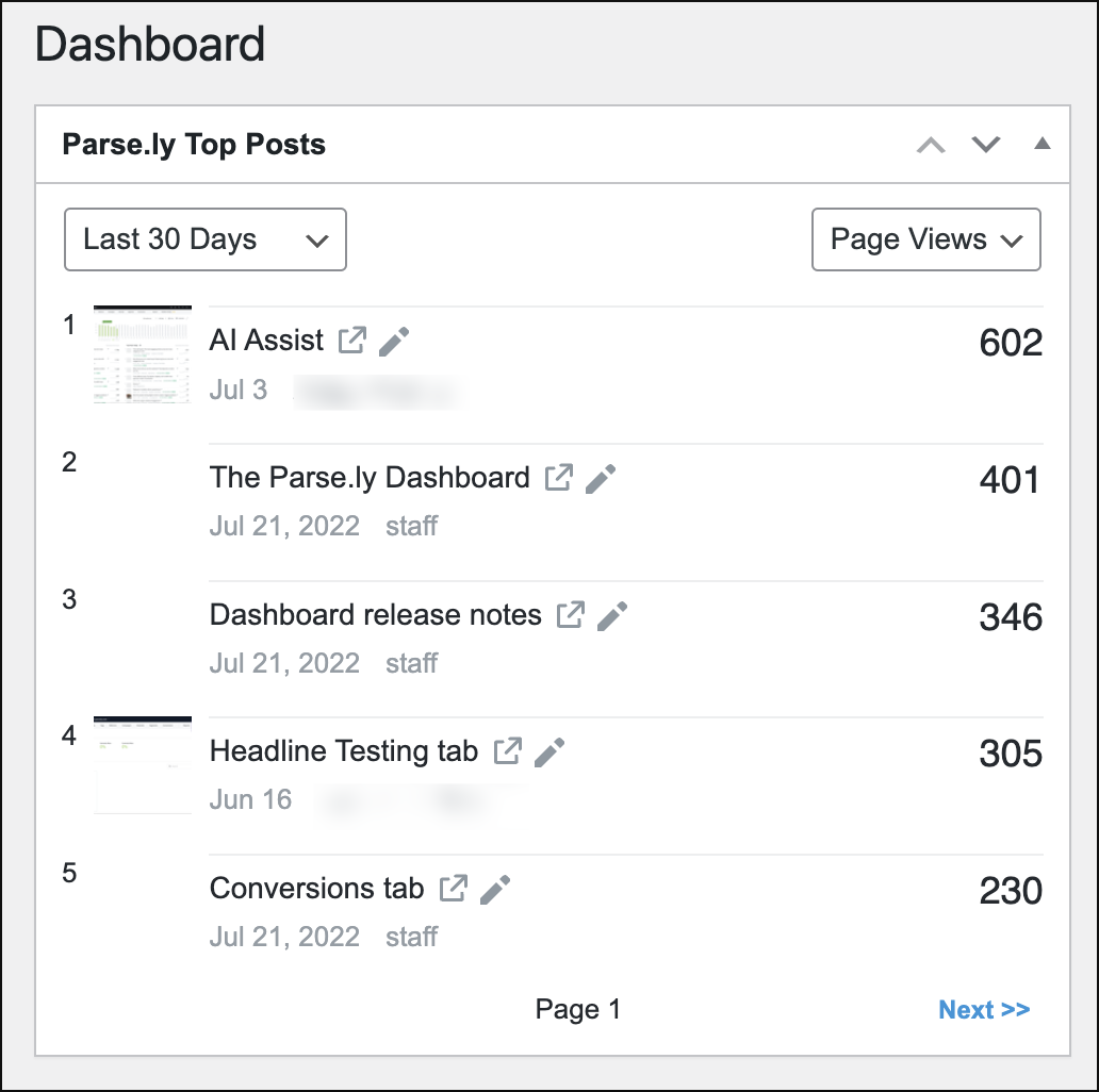 View top posts tracked by Parse.ly in the WP Admin dashboard.