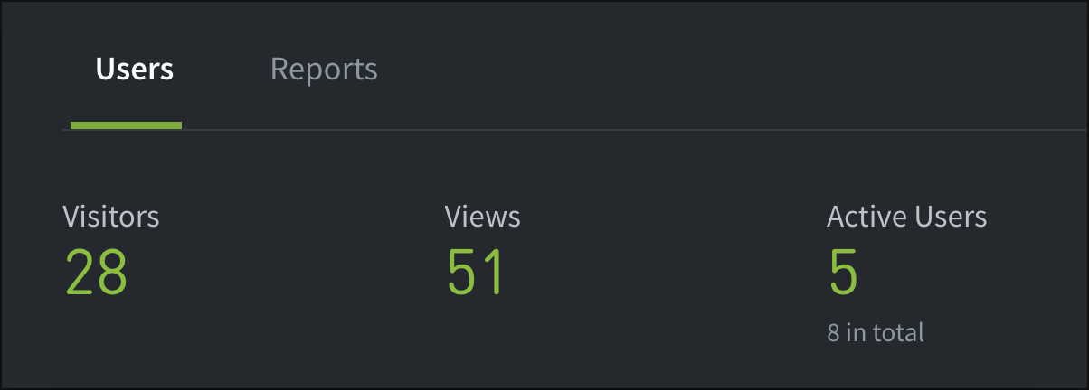 User details on the Parse.ly Usage page.