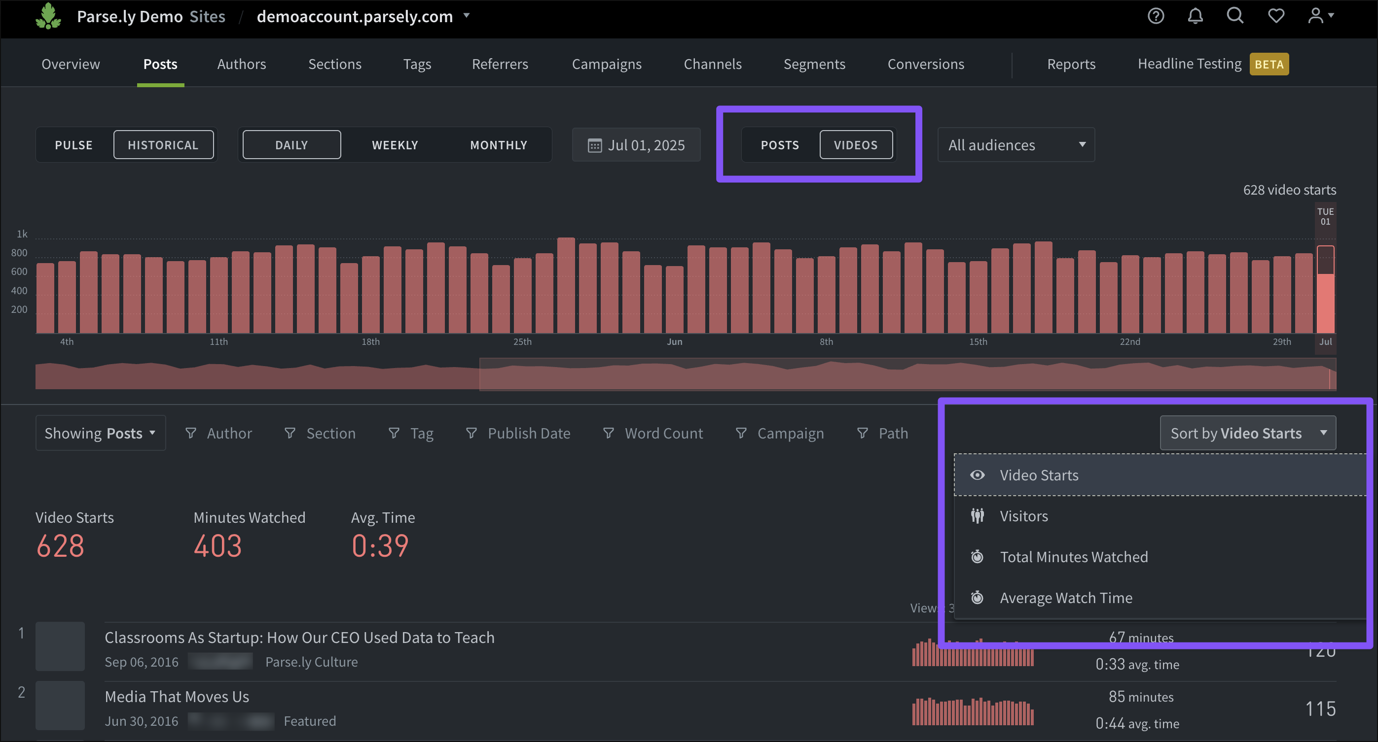 Video metrics in the Parse.ly Dashboard.