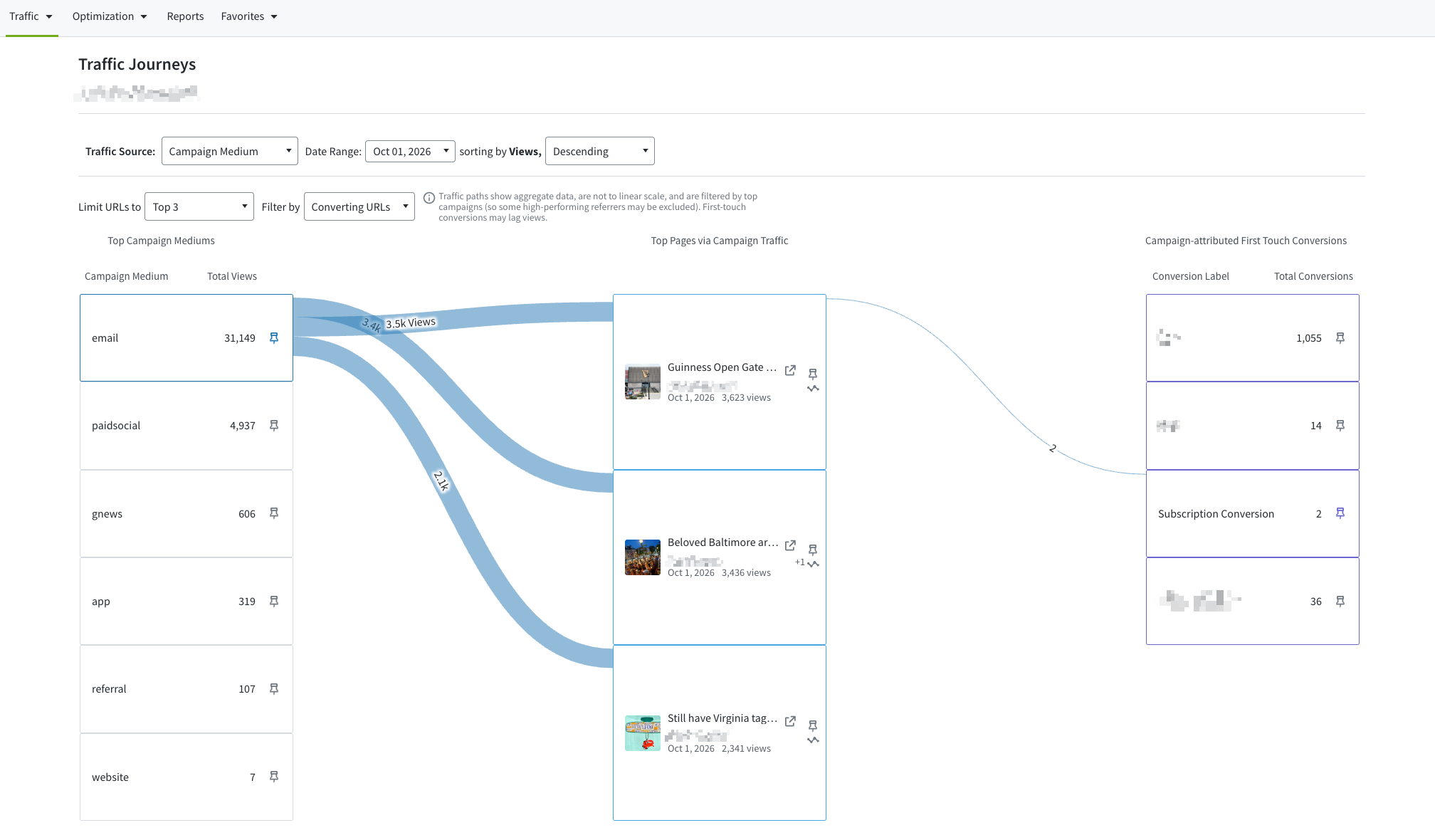 A visual representation of the Journeys feature. 